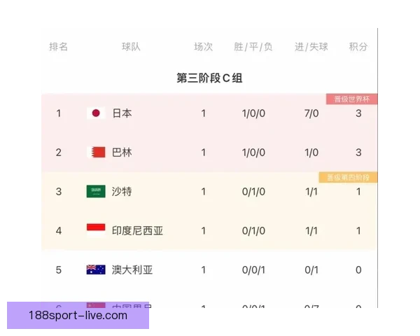 188体育分析：深入解析最新赛事数据与投注趋势预测