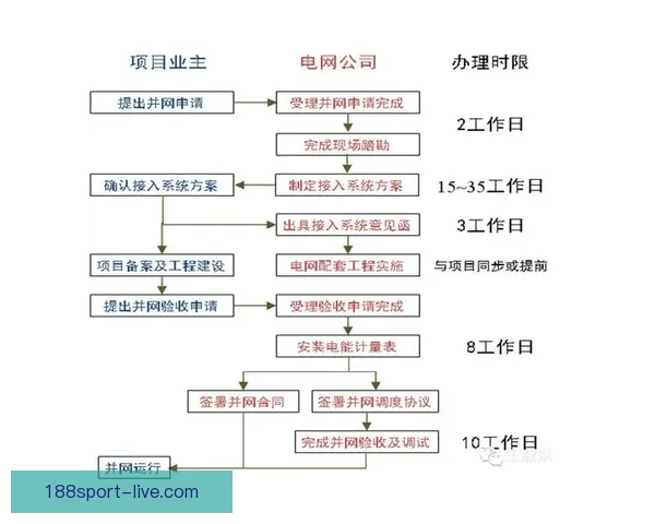 188体育世界杯投注全攻略助你精准预测赛果赢取丰厚奖金