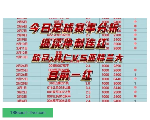 188体育推荐最新赛程分析与热门赛事投注策略全解析
