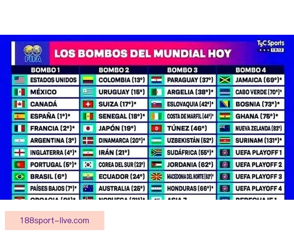 2026年世界杯各参赛队伍预测及实力分析