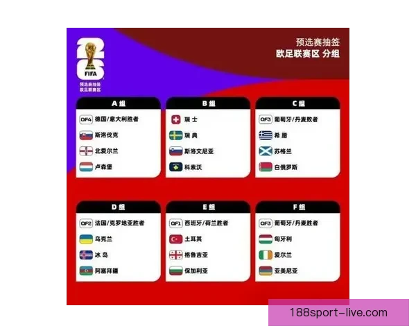 2026年世界杯各国球队名单预测与前瞻分析