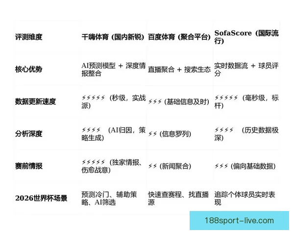 掌握数据与战术趋势提升世界杯足球竞猜胜率的实战策略指南 ⚽📊