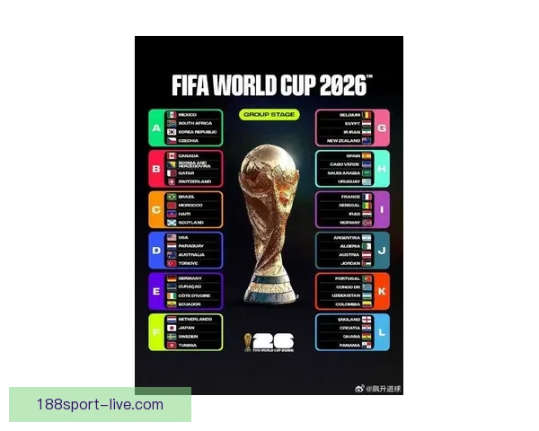 2026年世界杯揭幕战前瞻：全球豪强如何角逐足球盛宴的巅峰荣耀