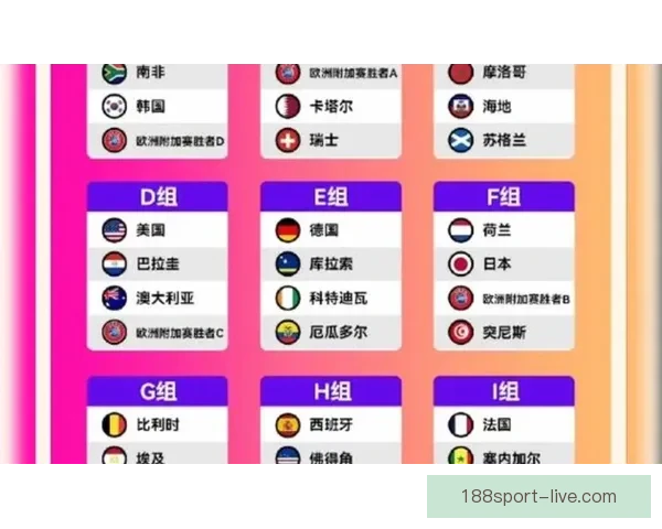 2026年世界杯扩军背景下各洲球队晋级规则全解析